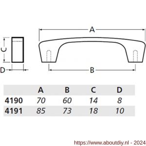 Hermeta 4191 lade- en meubelgreep 73 mm 2x M4 mat naturel EAN sticker - A20101090 - afbeelding 2