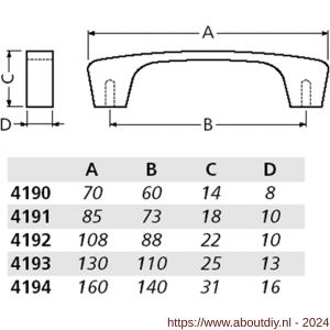 Hermeta 4193 lade- en meubelgreep 110 mm 2x M5 mat naturel - A20101096 - afbeelding 2