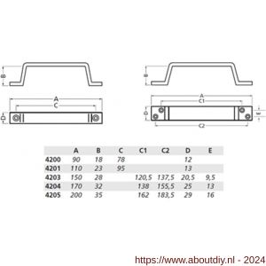 Hermeta 4200 hand- en meubelgreep 90 mm opschroevend mat zwart EAN sticker - A20101709 - afbeelding 2