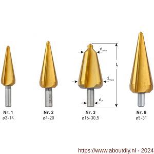 Rotec 420T HSS conische plaatboor Splitpoint nummer 2 5,0-20,0 mm TIN gecoat - A50906410 - afbeelding 2